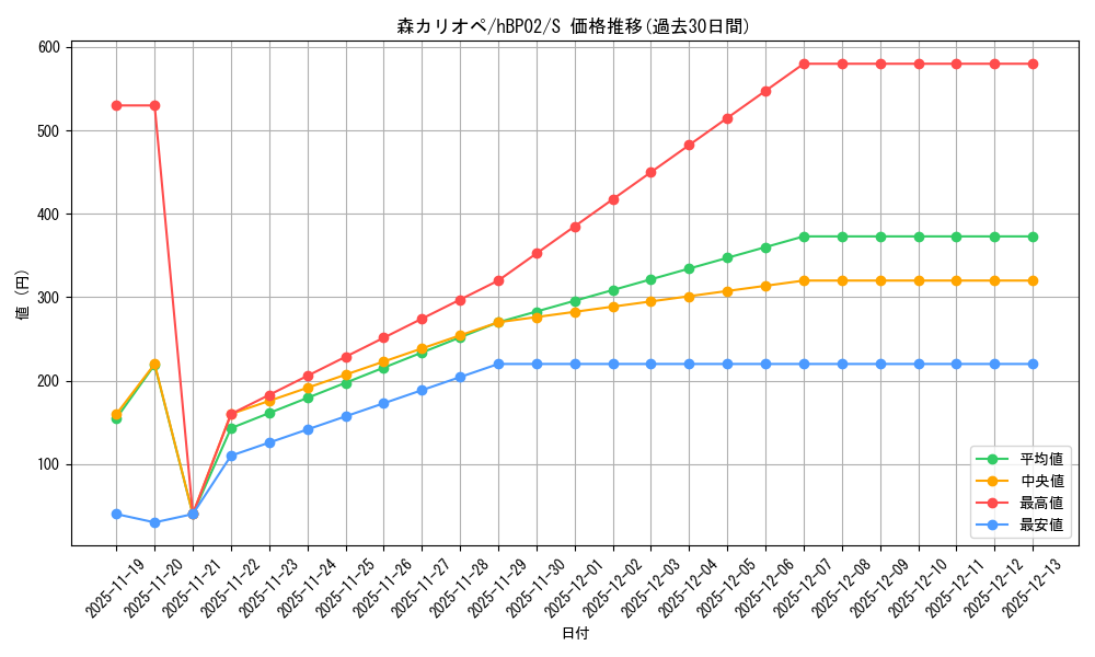 card_202524_series_81102_rarity_240006_graph