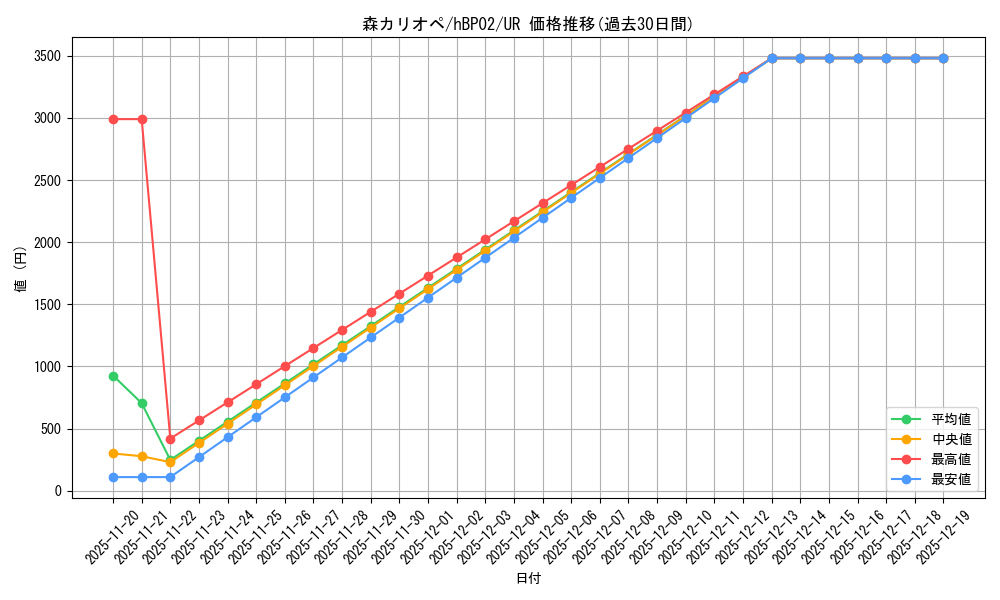 card_202524_series_81102_rarity_240158_graph
