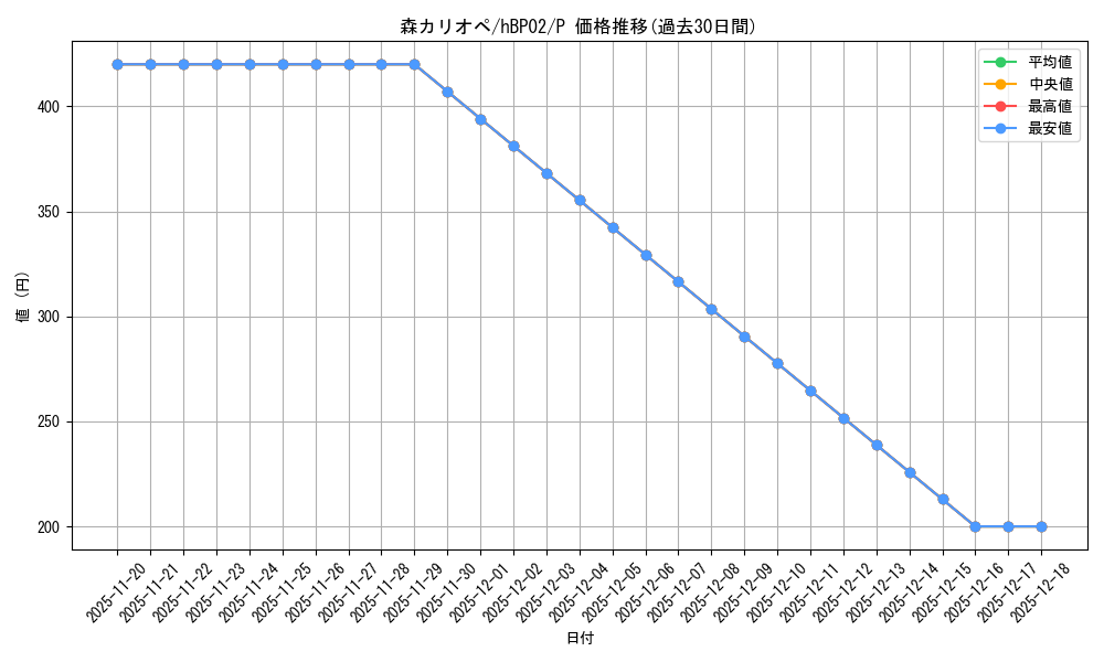 card_202524_series_82274_rarity_239001_graph