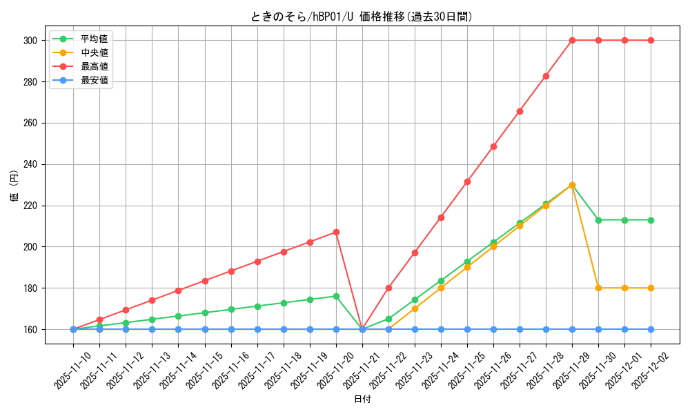 card_202548_series_81195_rarity_238875_graph