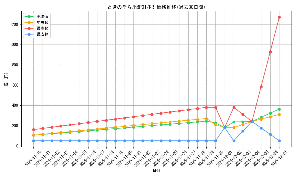 card_202548_series_81195_rarity_239054_graph