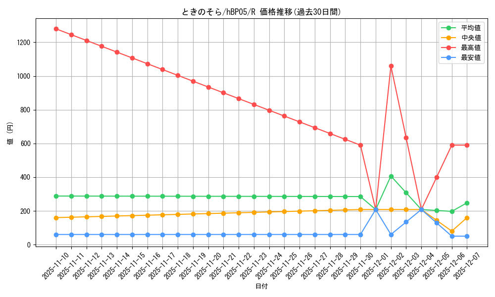 card_202548_series_81969_rarity_238950_graph