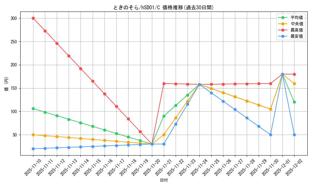 card_202548_series_82042_rarity_238873_graph