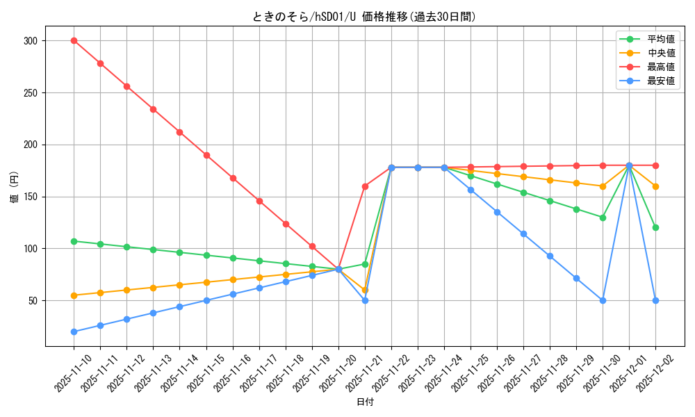 card_202548_series_82042_rarity_238875_graph