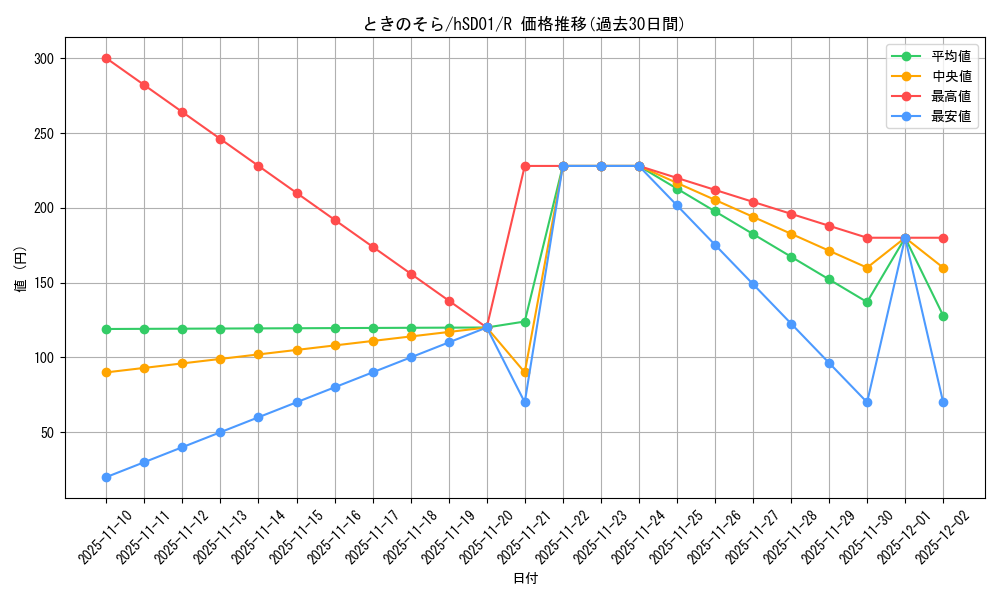 card_202548_series_82042_rarity_238950_graph
