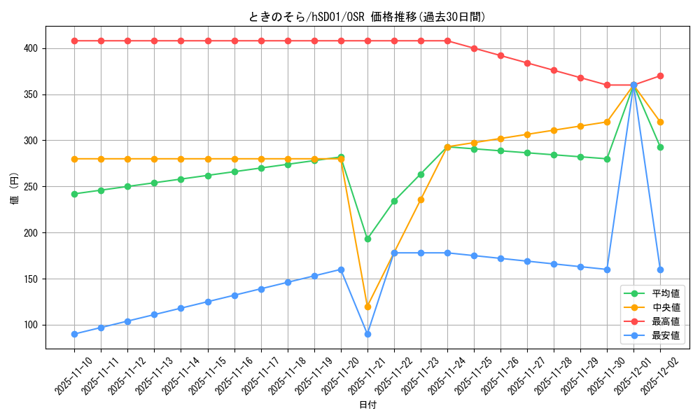 card_202548_series_82042_rarity_239041_graph