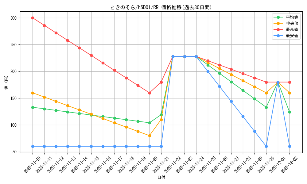 card_202548_series_82042_rarity_239054_graph