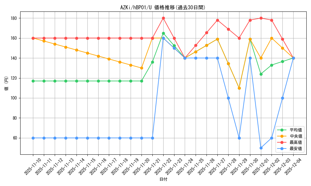 card_202573_series_81195_rarity_238875_graph