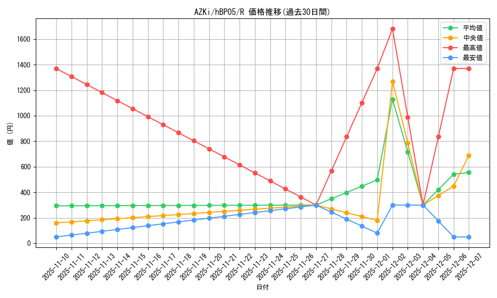card_202573_series_81969_rarity_238950_graph