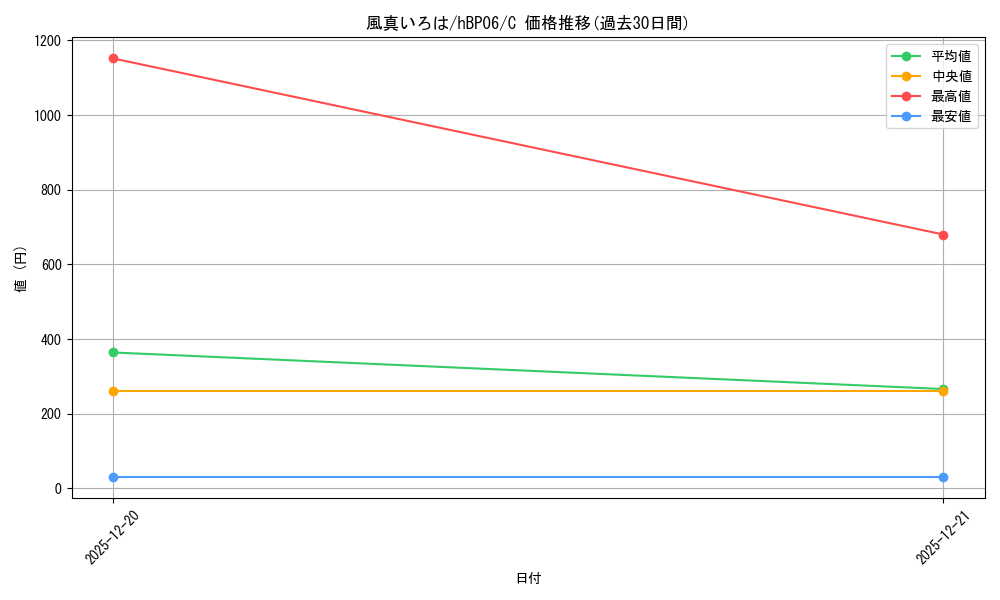 card_202577_series_1459361_rarity_238873_graph