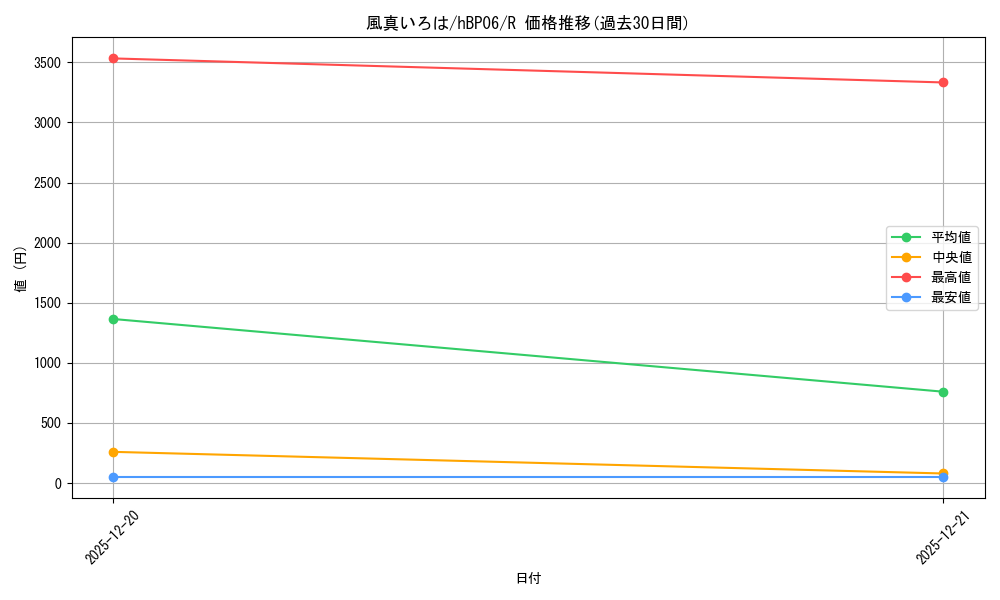card_202577_series_1459361_rarity_238950_graph