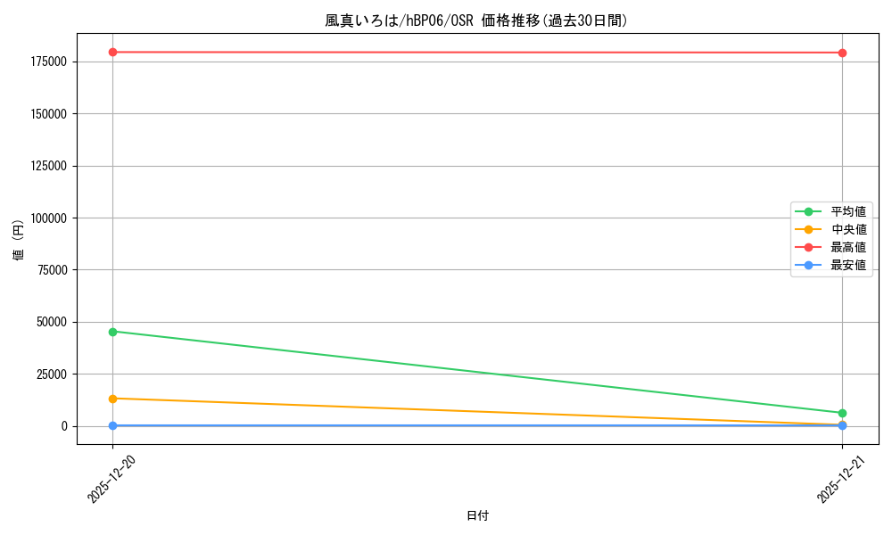 card_202577_series_1459361_rarity_239041_graph