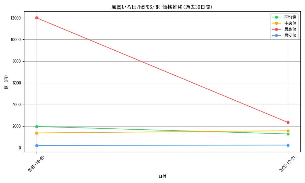 card_202577_series_1459361_rarity_239054_graph