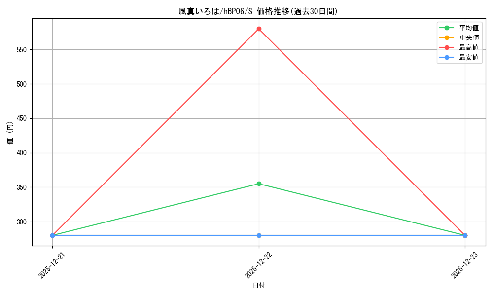 card_202577_series_2000733_rarity_240006_graph