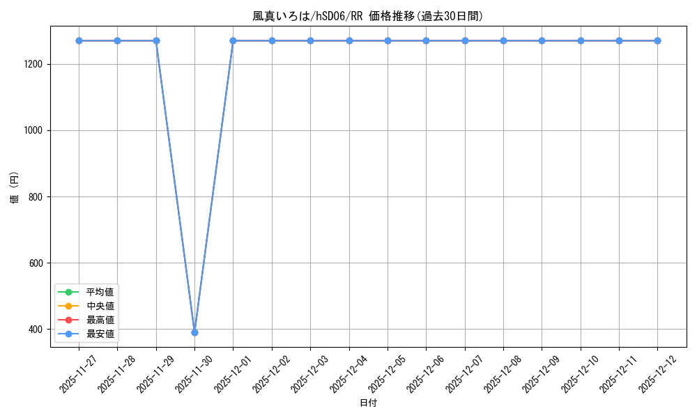 card_202577_series_81089_rarity_239054_graph