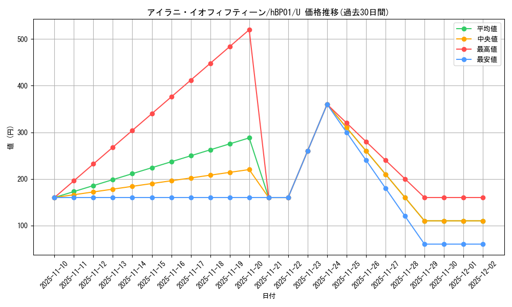 card_202583_series_81195_rarity_238875_graph