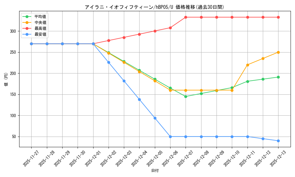 card_202583_series_81969_rarity_238875_graph