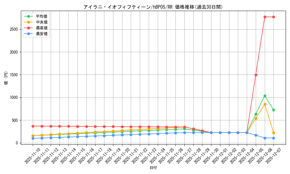 card_202583_series_81969_rarity_239054_graph