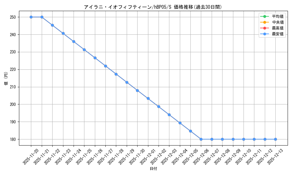 card_202583_series_81969_rarity_240006_graph
