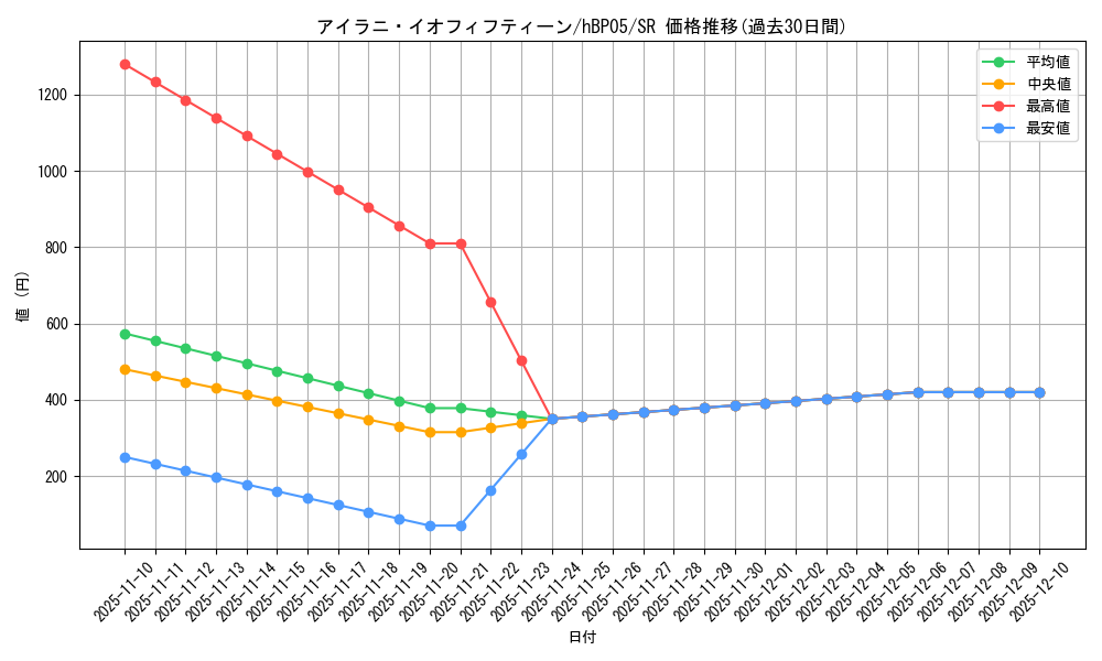 card_202583_series_81969_rarity_240012_graph