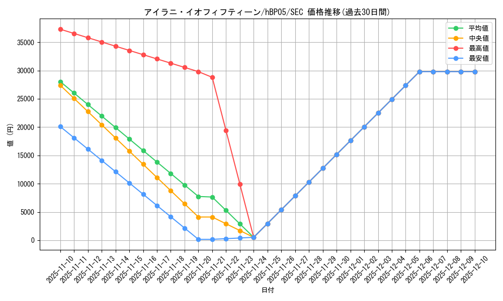 card_202583_series_81969_rarity_240013_graph