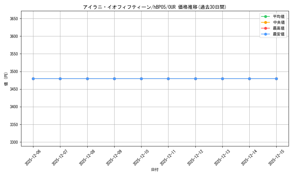 card_202583_series_81969_rarity_240144_graph