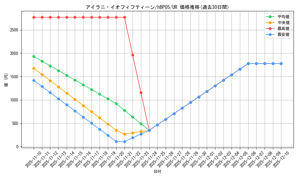card_202583_series_81969_rarity_240158_graph