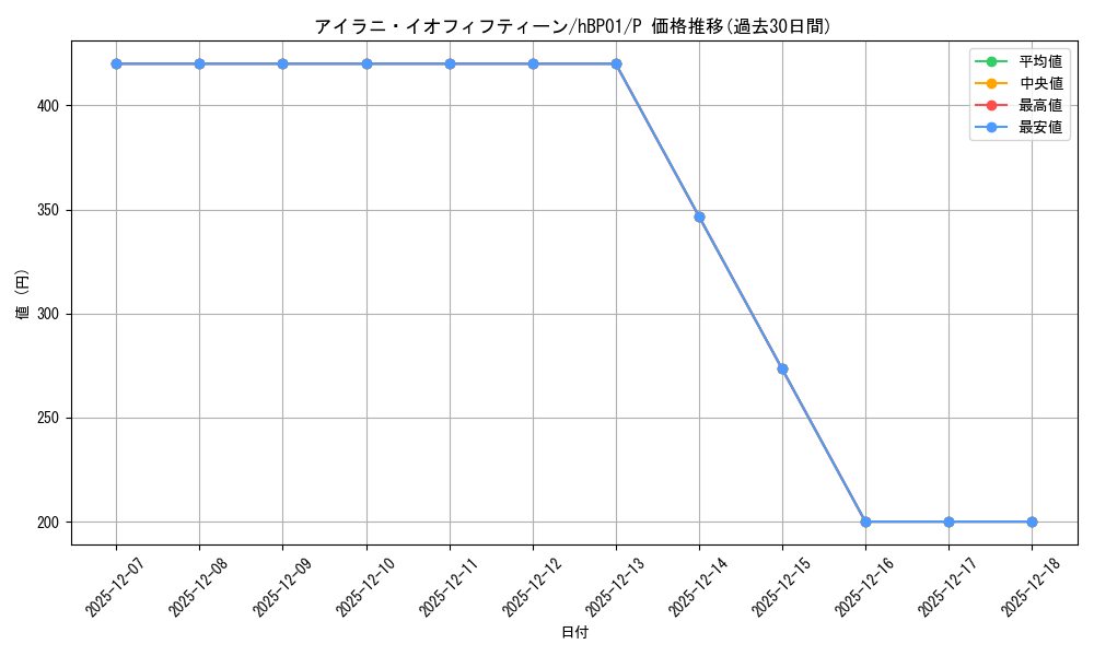 card_202583_series_82300_rarity_239001_graph