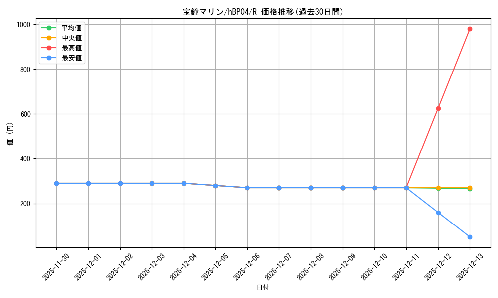 card_202634_series_81039_rarity_238950_graph