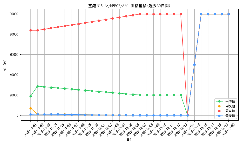 card_202634_series_81102_rarity_240013_graph