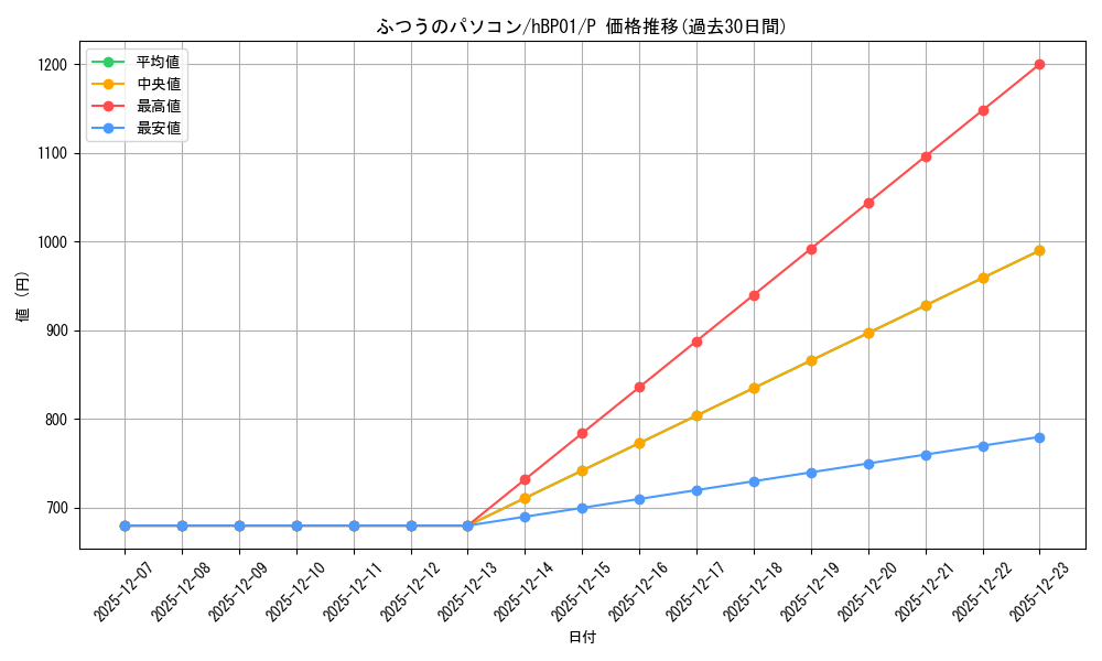 card_202637_series_82267_rarity_239001_graph