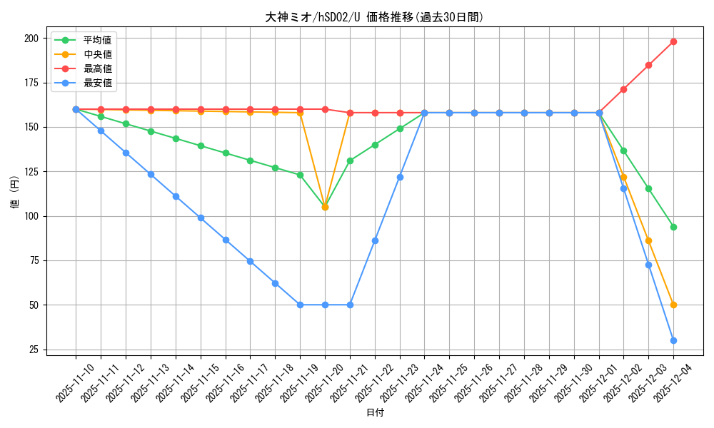 card_202669_series_81099_rarity_238875_graph