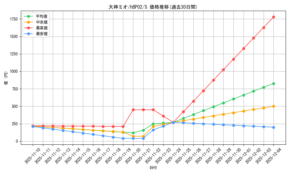 card_202669_series_81102_rarity_240006_graph