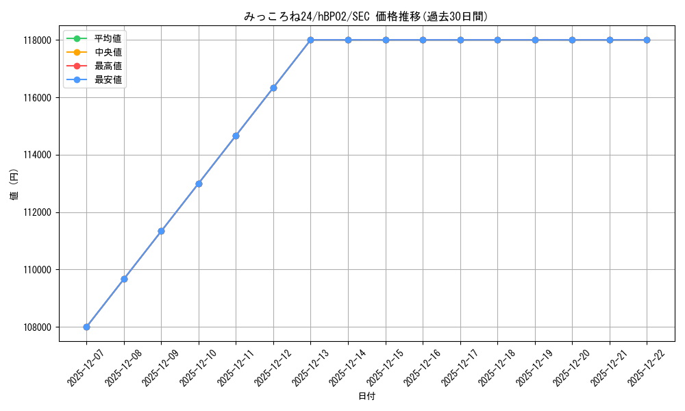 card_202717_series_81102_rarity_240013_graph