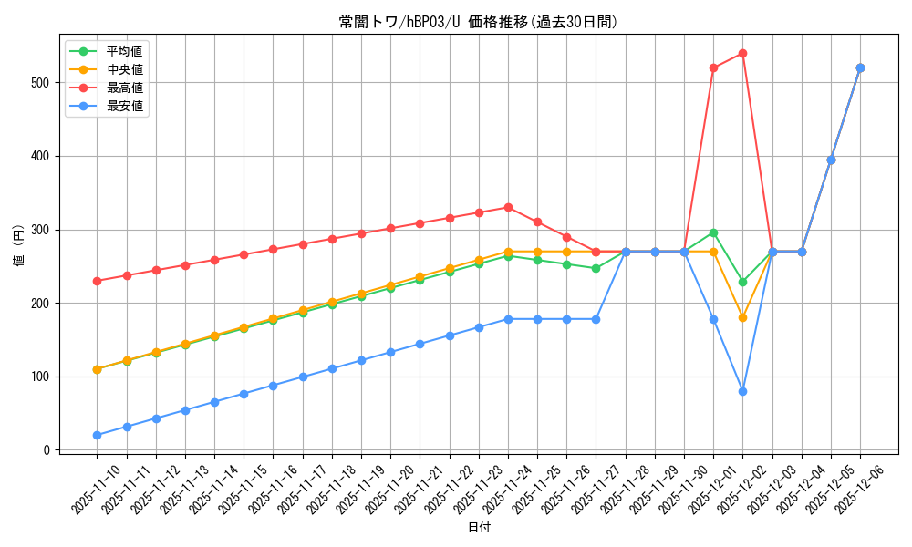 card_202723_series_81384_rarity_238875_graph