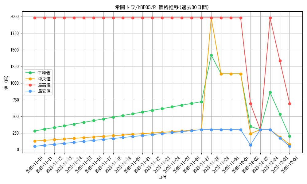 card_202723_series_81969_rarity_238950_graph