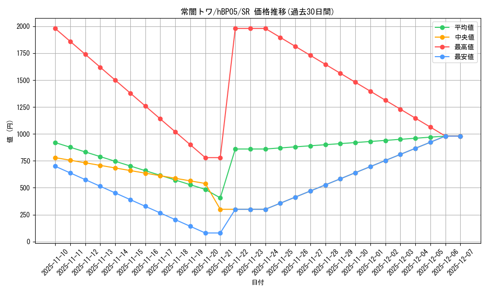 card_202723_series_81969_rarity_240012_graph