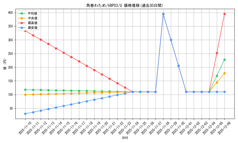card_202725_series_81384_rarity_238875_graph