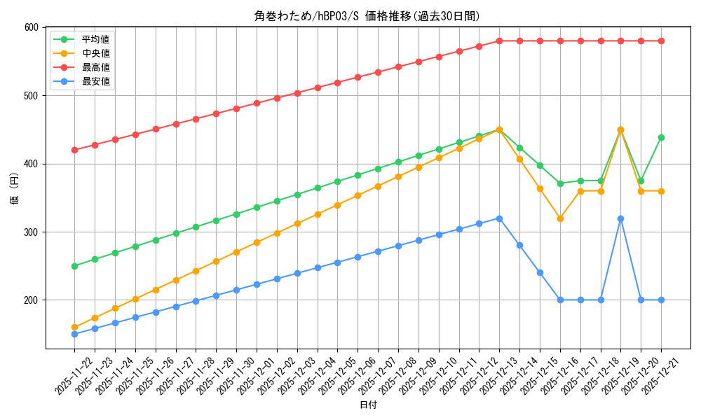 card_202725_series_81384_rarity_240006_graph