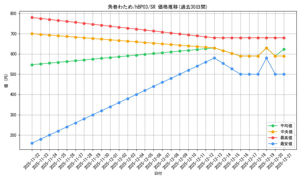 card_202725_series_81384_rarity_240012_graph