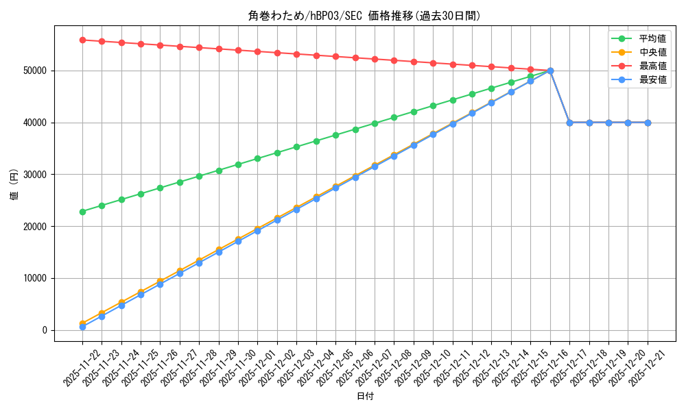 card_202725_series_81384_rarity_240013_graph