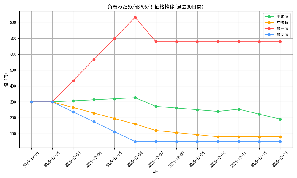 card_202725_series_81969_rarity_238950_graph