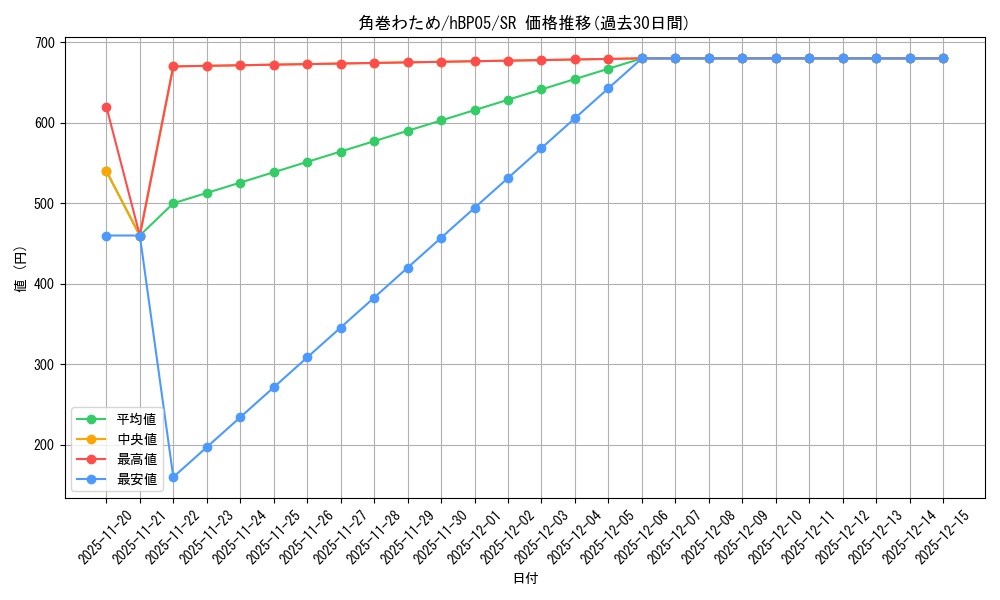 card_202725_series_81969_rarity_240012_graph