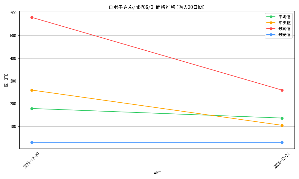 card_203189_series_1459361_rarity_238873_graph