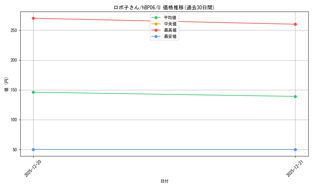 card_203189_series_1459361_rarity_238875_graph