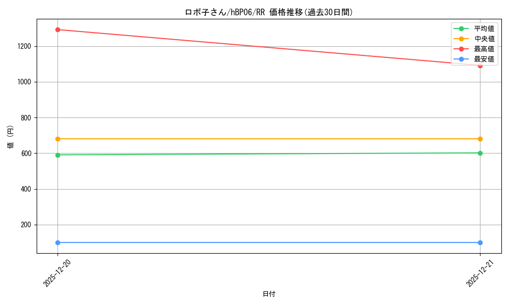 card_203189_series_1459361_rarity_239054_graph