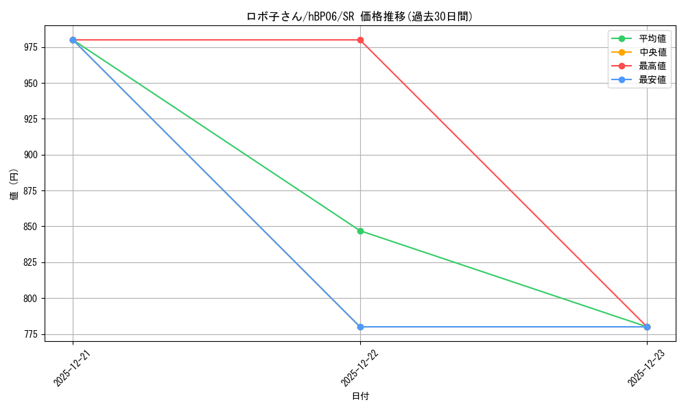 card_203189_series_2000733_rarity_240012_graph