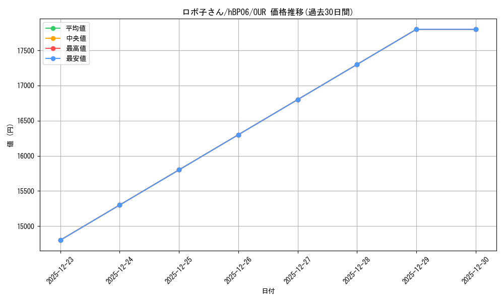 card_203189_series_2000733_rarity_240144_graph