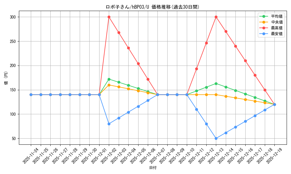 card_203189_series_81057_rarity_238875_graph