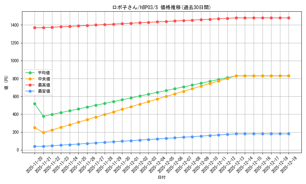card_203189_series_81057_rarity_240006_graph
